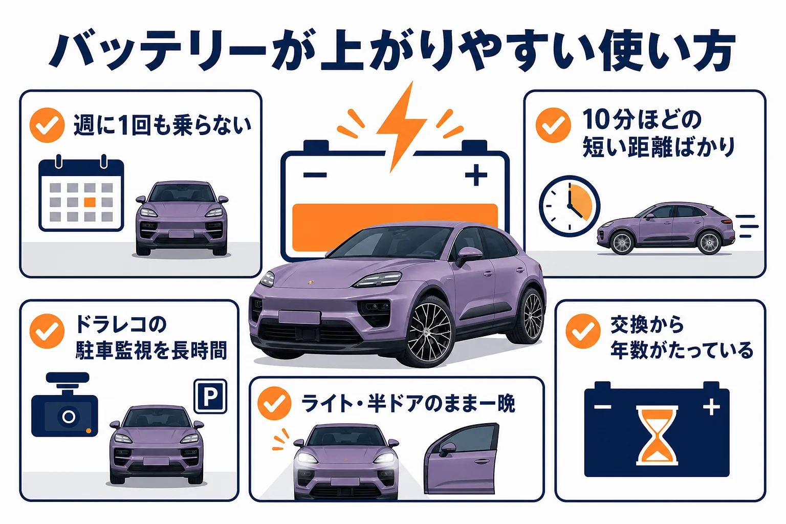 マカンのバッテリーが上がりやすい使い方をまとめた図解