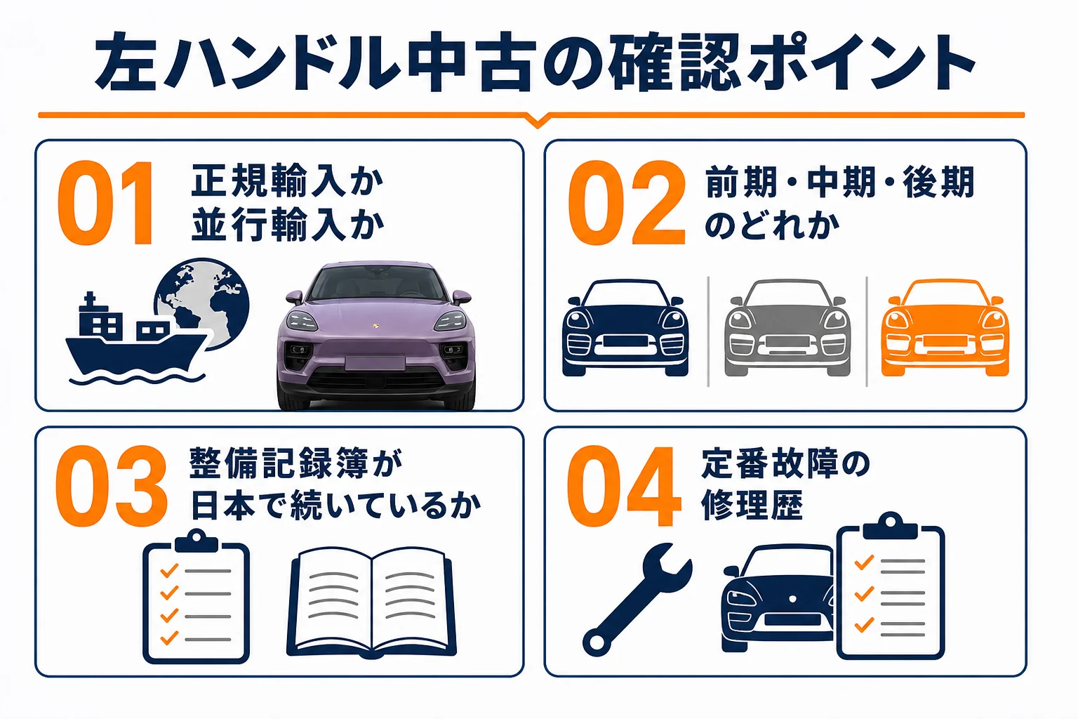 左ハンドルの中古マカンを買う前の確認項目をまとめた図解