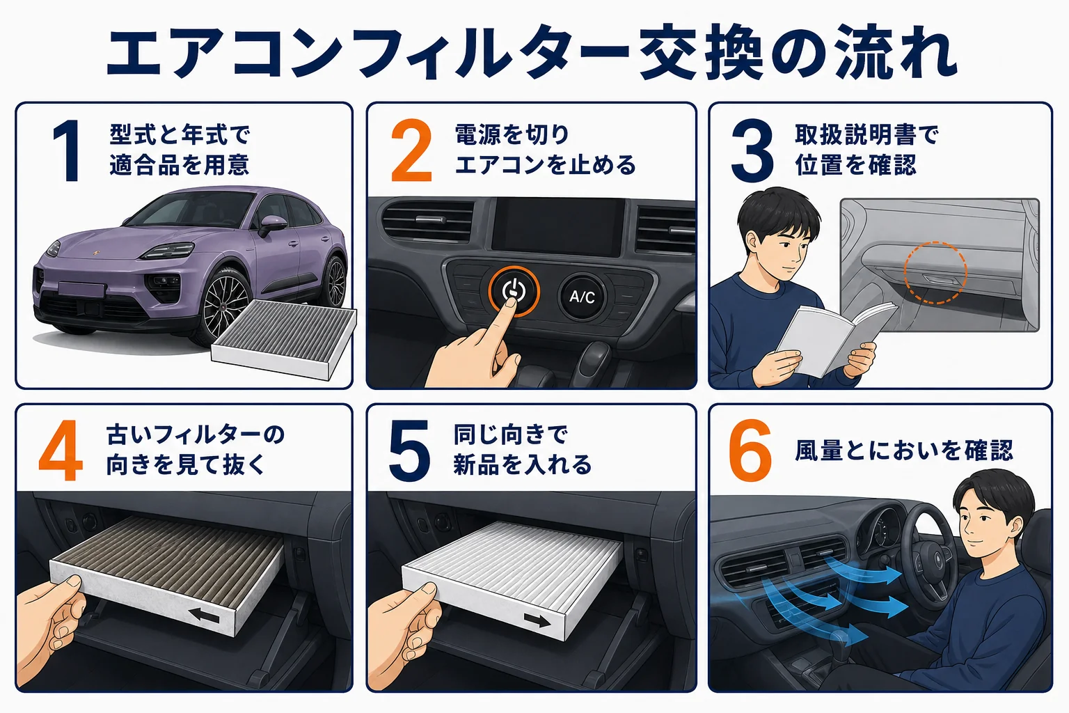 マカンのエアコンフィルターを交換する手順を示した図解