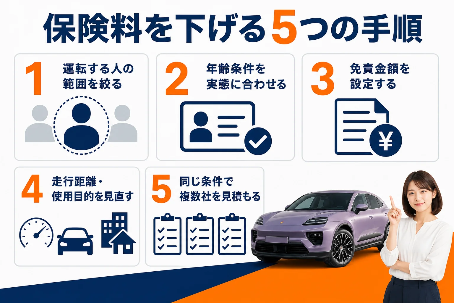 マカンの任意保険料を下げる5つの手順の図解