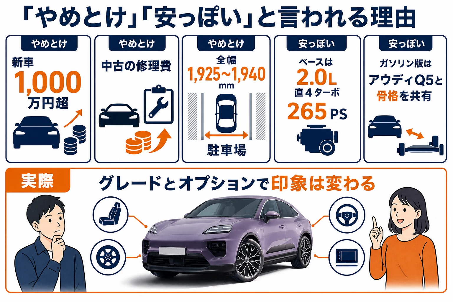 マカンの「やめとけ」「安っぽい」と言われる理由と実際の図解