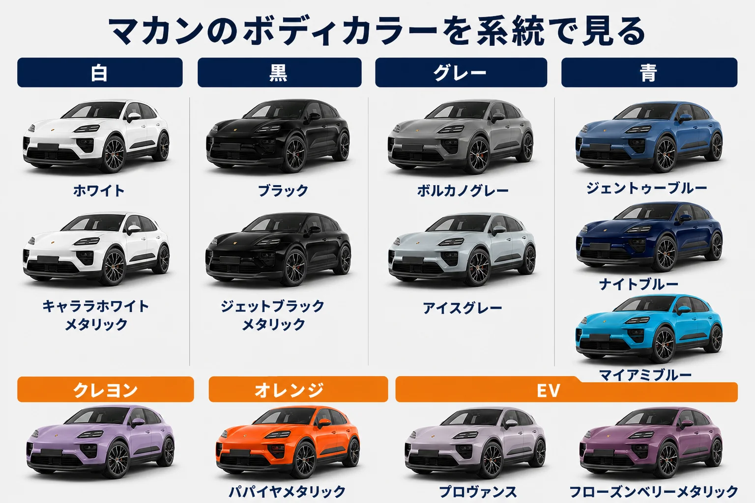 マカンの主なボディカラーを系統別に並べた図解