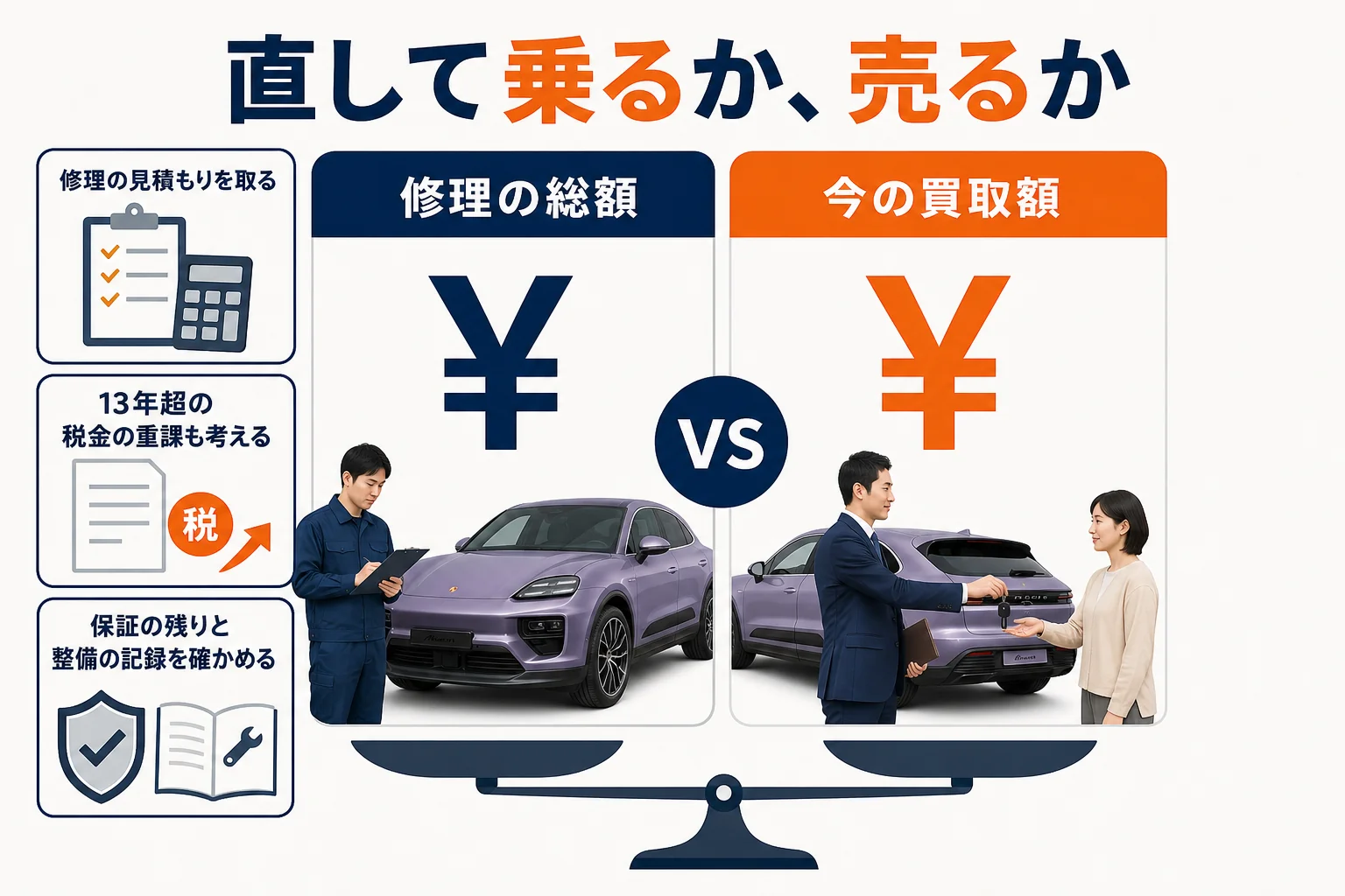 修理して乗る場合と売る場合を比べる考え方の図解