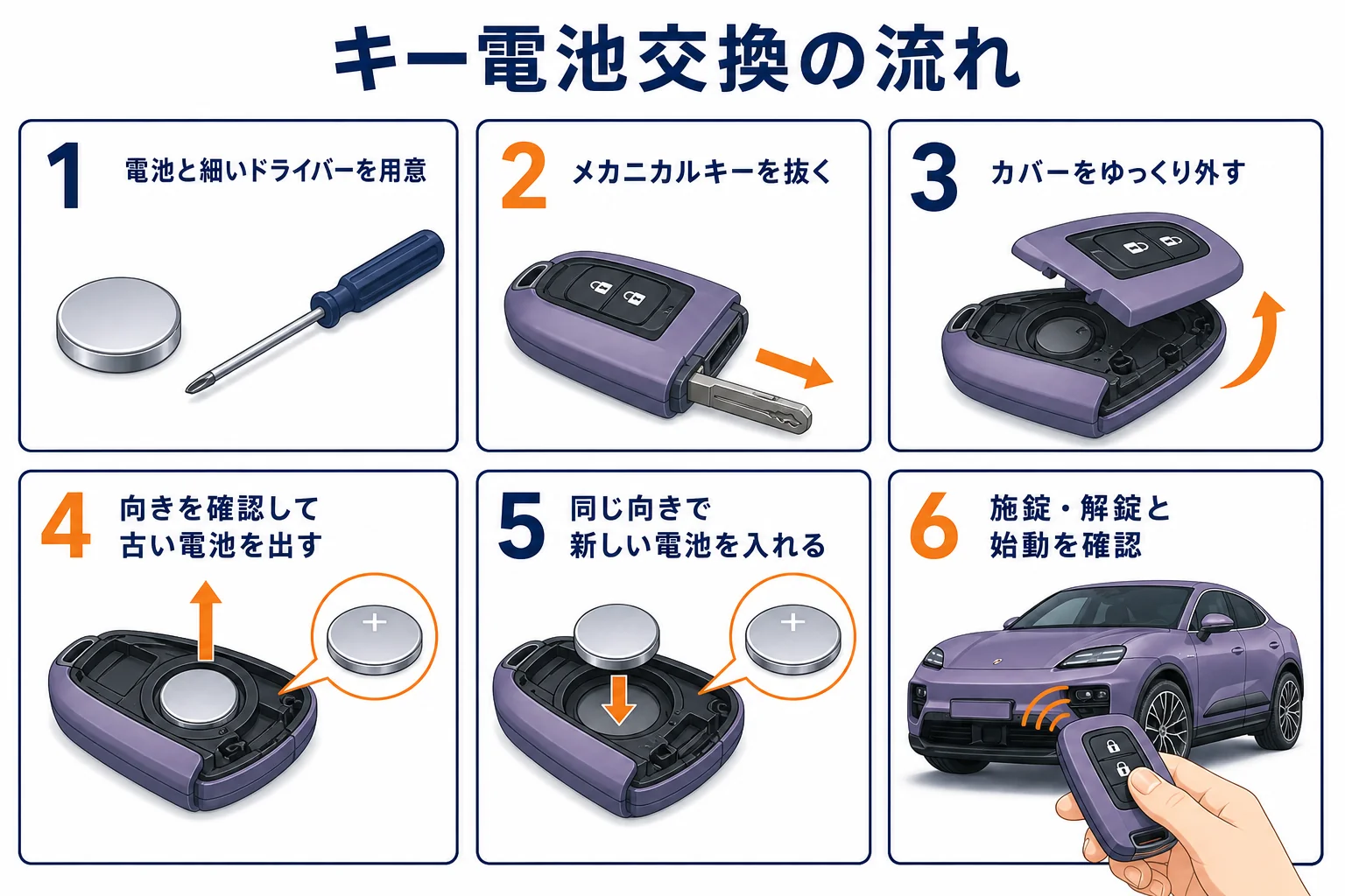 マカンのキー電池交換の手順を示した図解