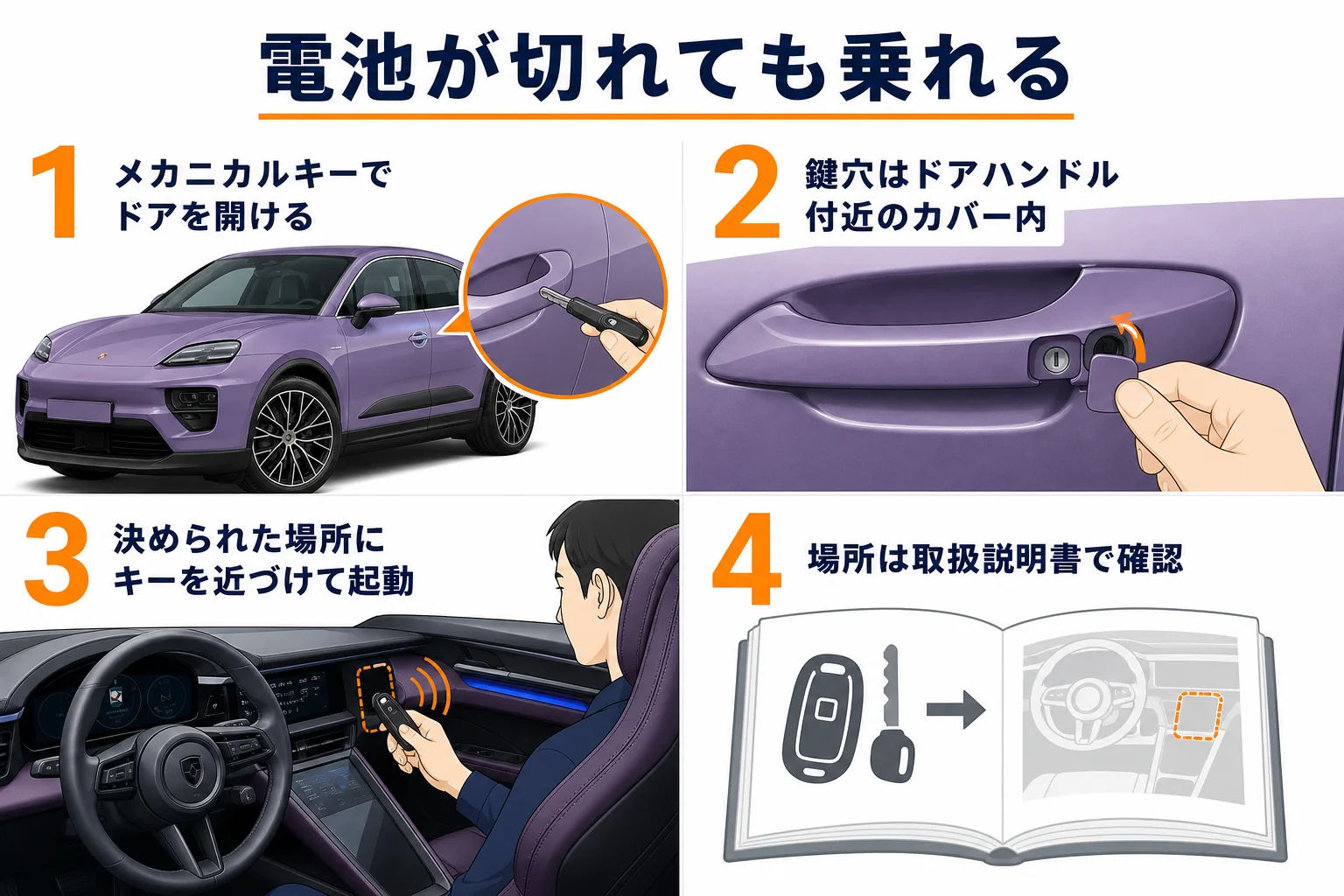 マカンのキーの電池が切れた時の乗り方を示した図解