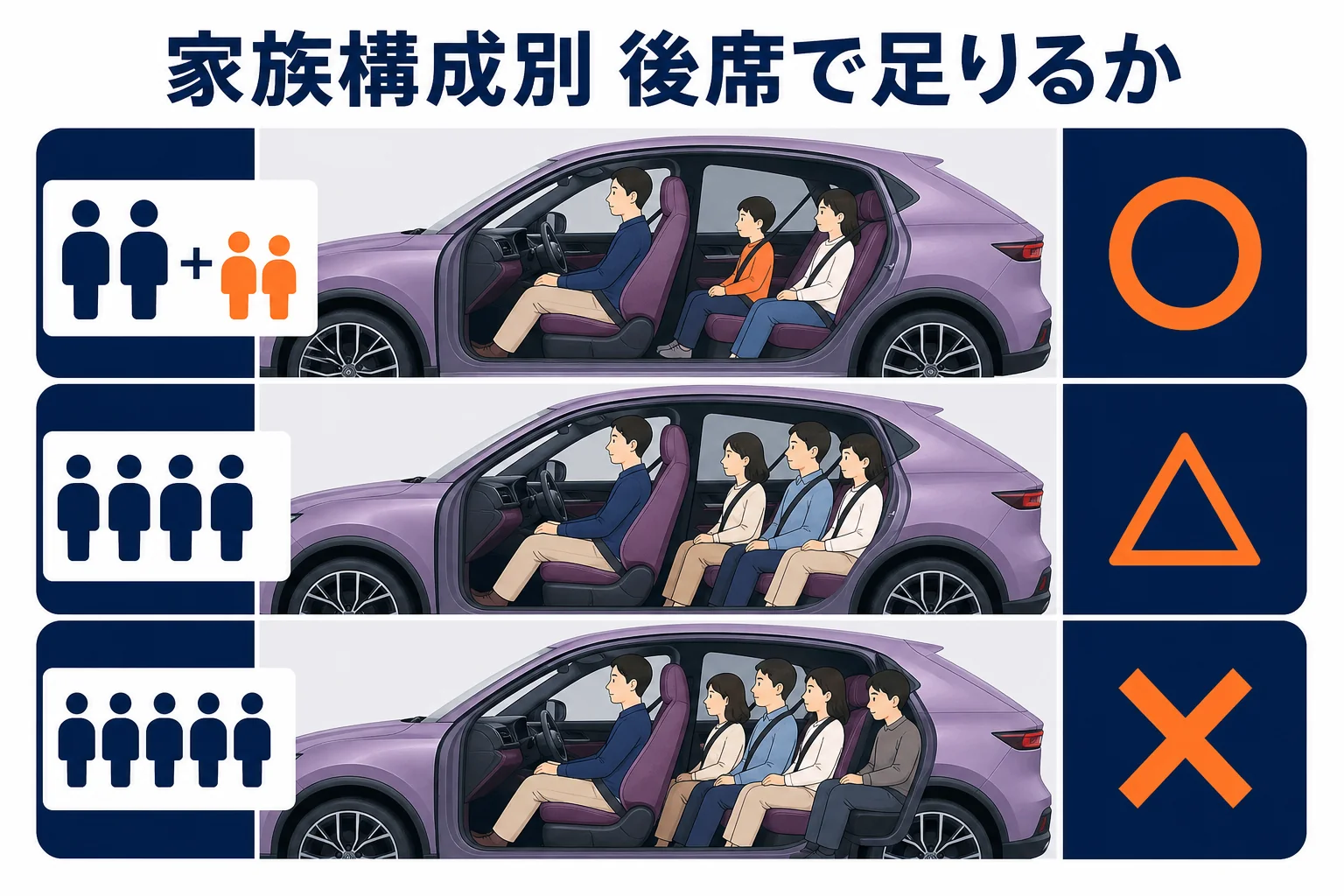 家族の人数ごとにマカンの後席で足りるかをまとめた図解