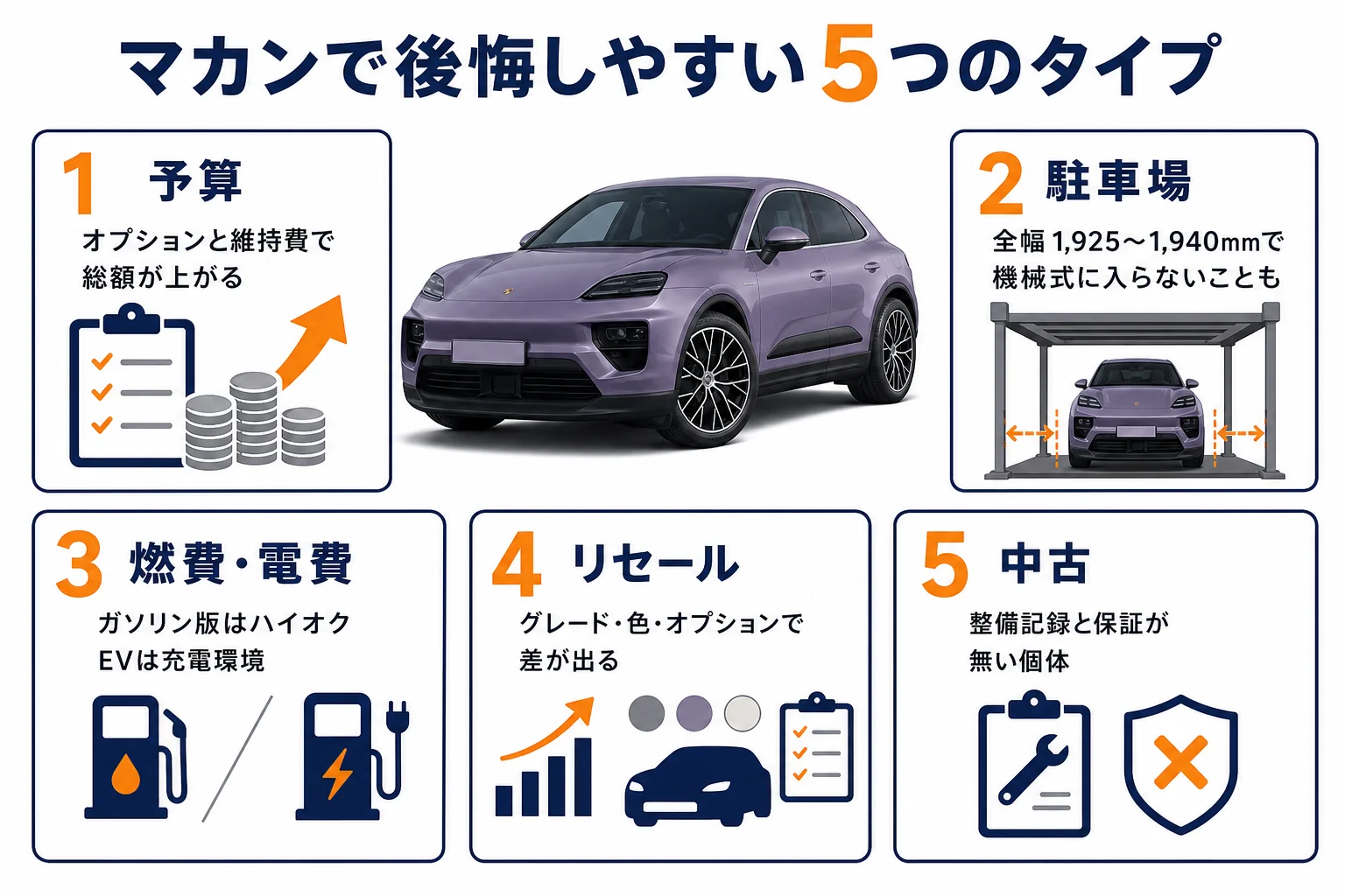 マカンで後悔しやすい5つのタイプの図解