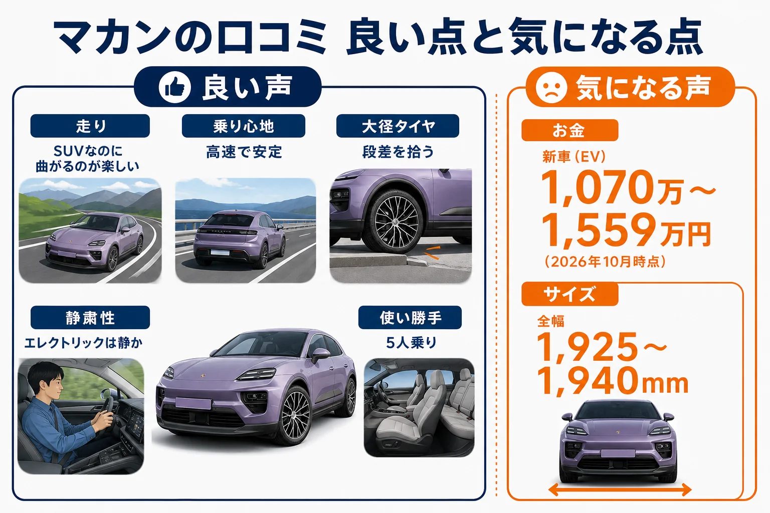 マカンの口コミを良い点と気になる点に分けた図解