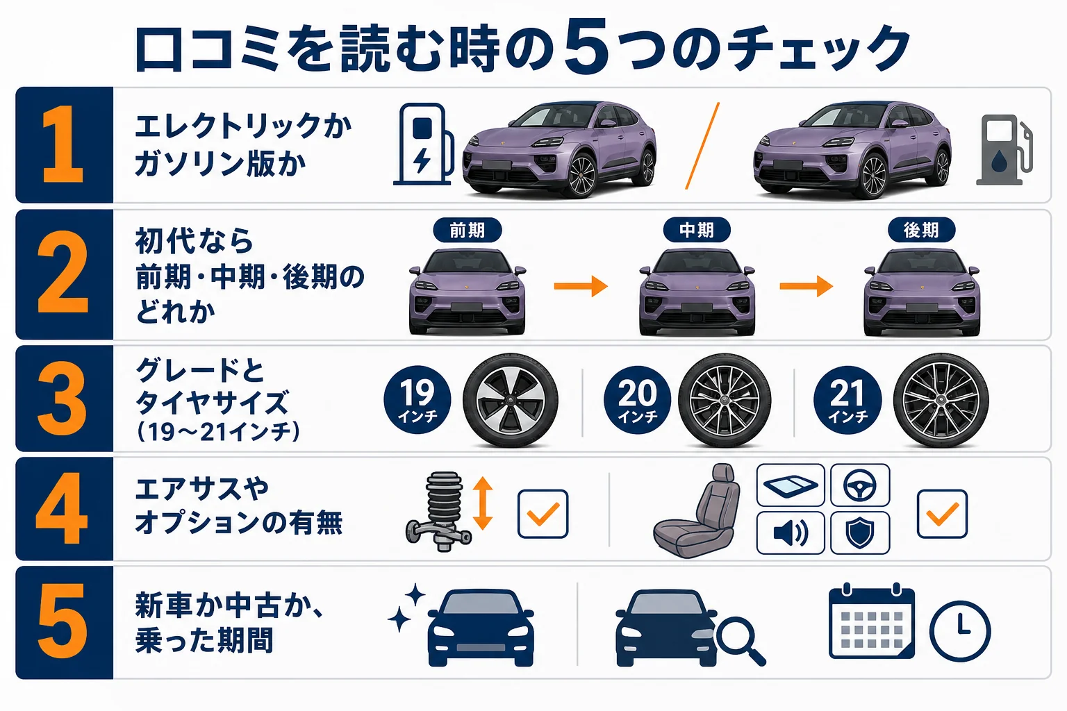 マカンの口コミを読む時のチェックポイントの図解