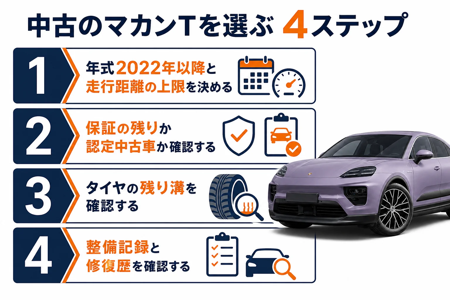 中古のマカンTを選ぶ時の確認ポイントの図解