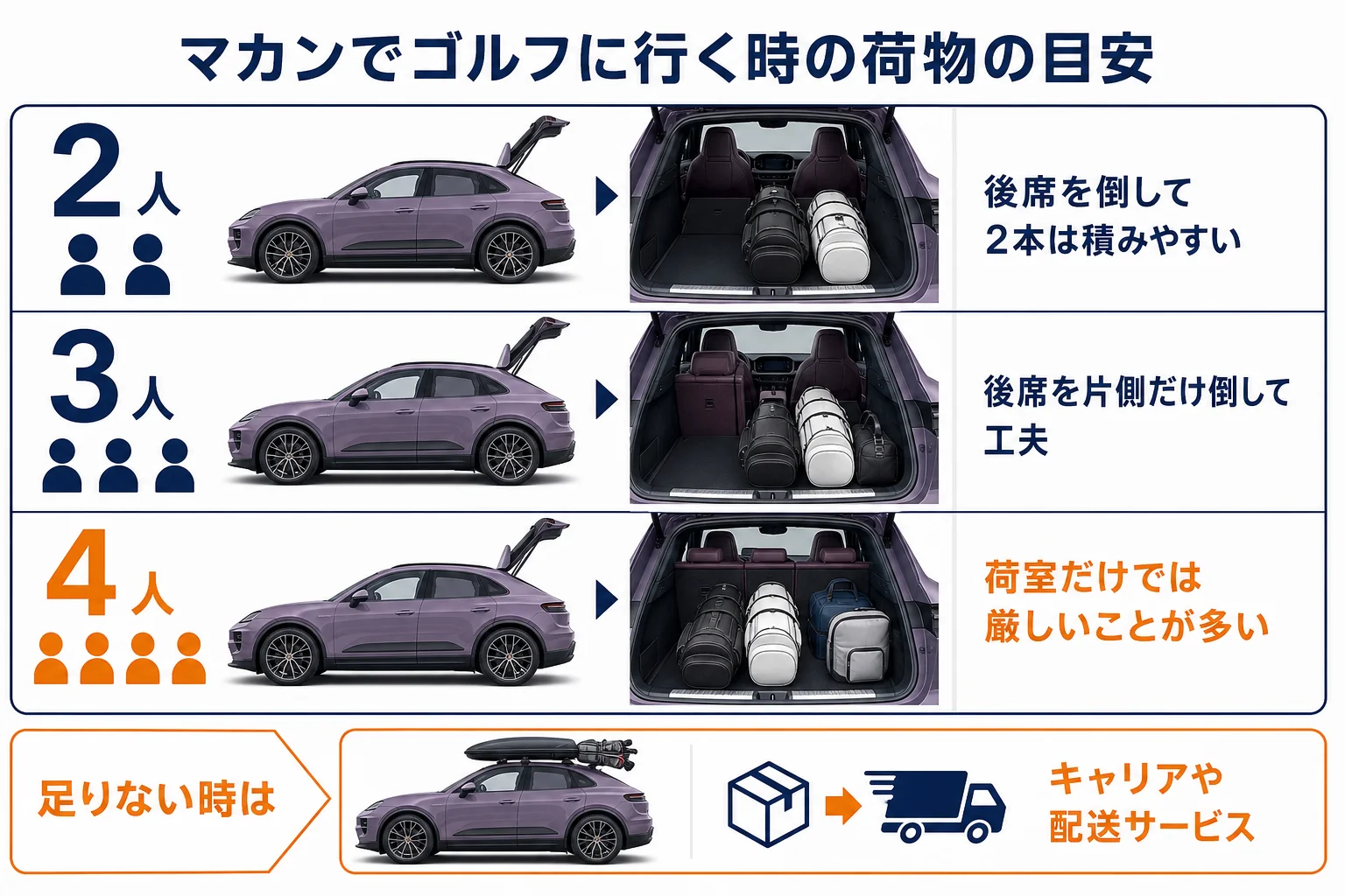 マカンでゴルフバッグを積む時の人数別の目安を示した図解