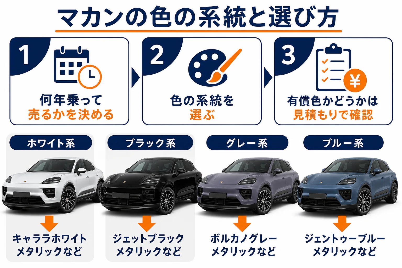 マカンの人気色の系統と選び方の図解