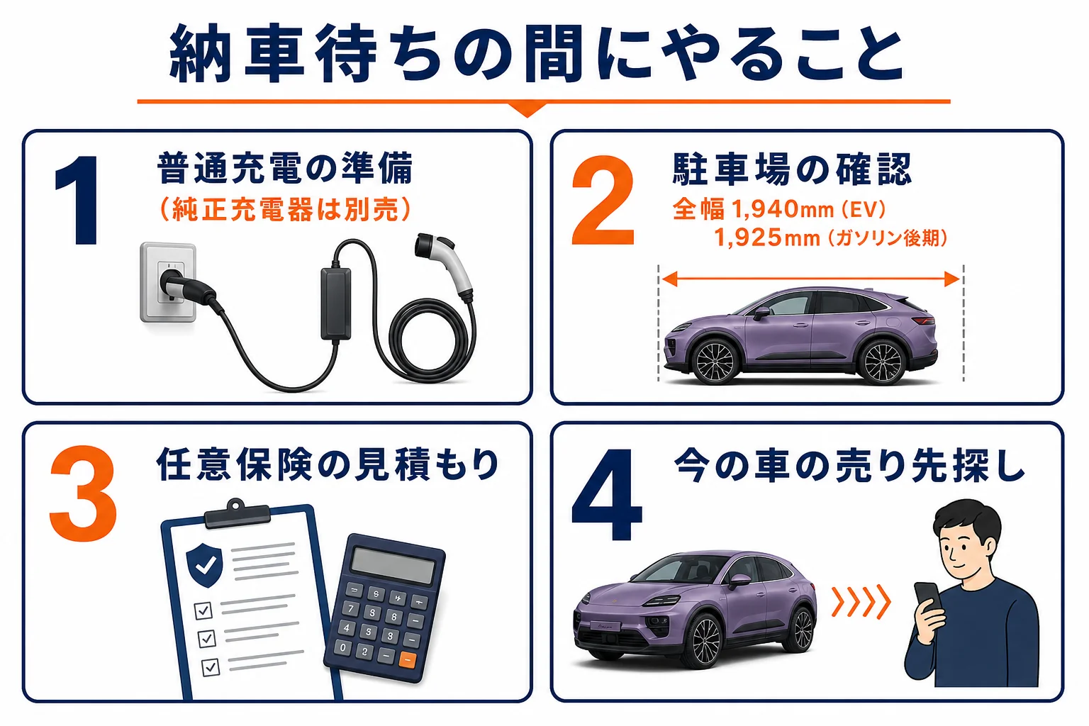 マカンの納車を待つ間にやっておきたい準備をまとめた図解
