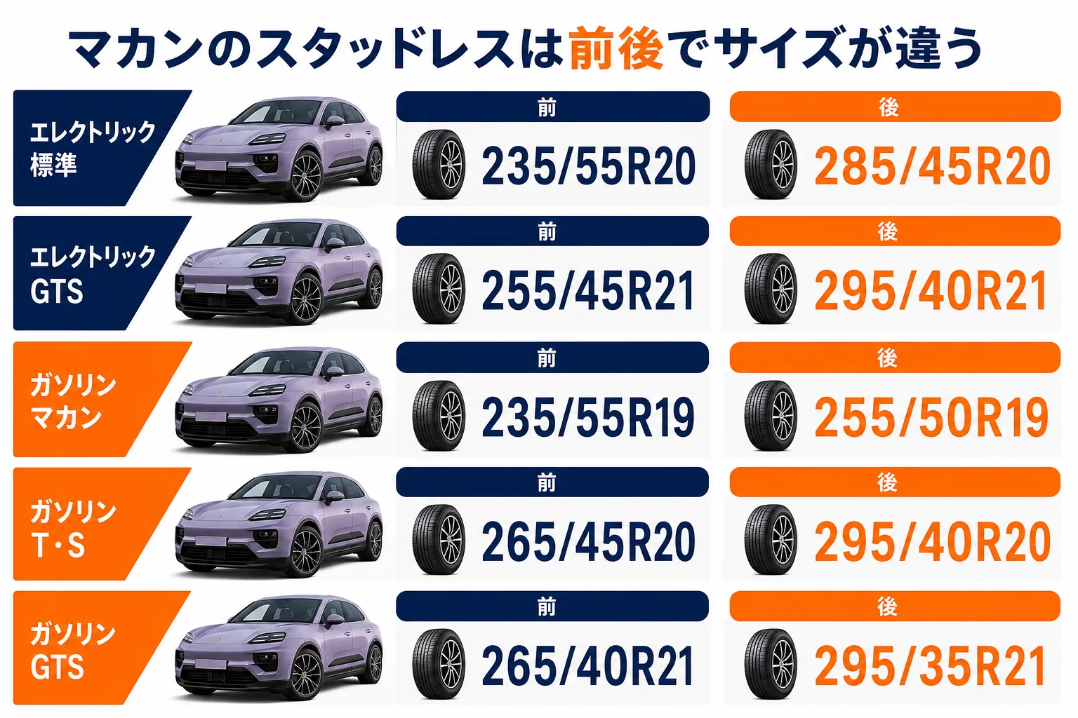 マカンのグレード別スタッドレスタイヤの前後サイズを比べた図解