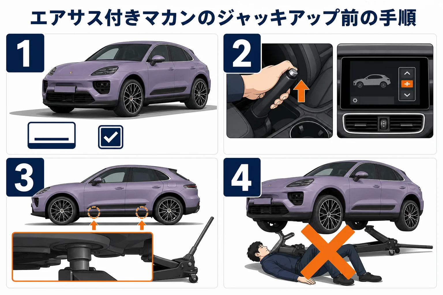 エアサス付きマカンをジャッキアップする前の手順を示した図解