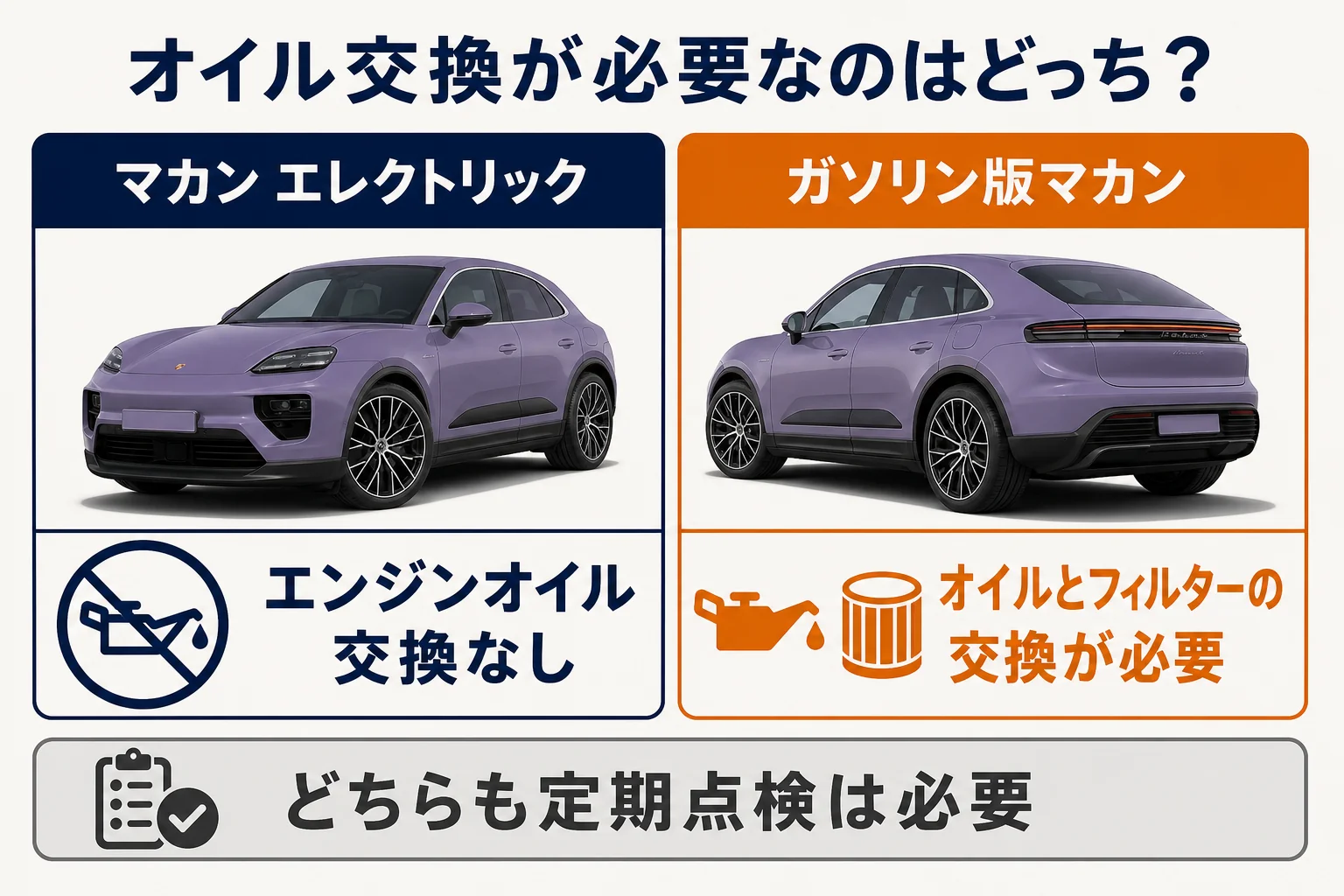 マカンのEVとガソリン版でオイル交換の有無を比べた図解