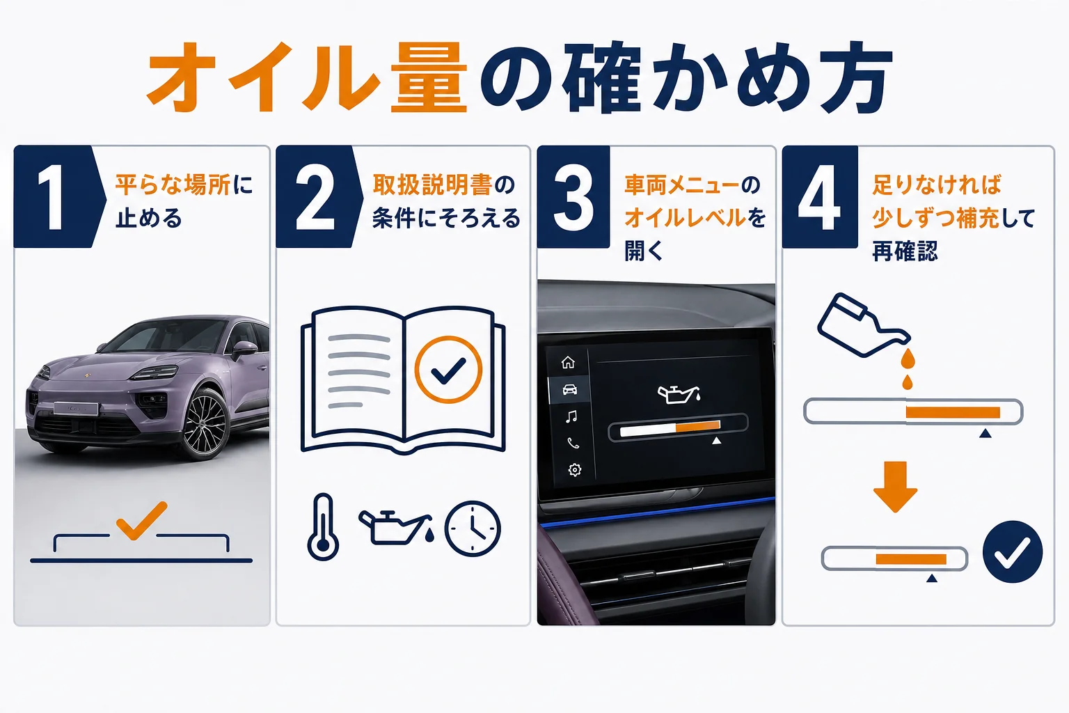 マカンのオイル量をメーターで確かめる流れを示した図解