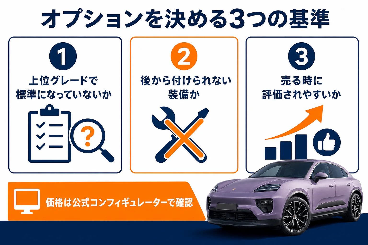 マカンのオプションを付けるか判断する3つの基準の図解