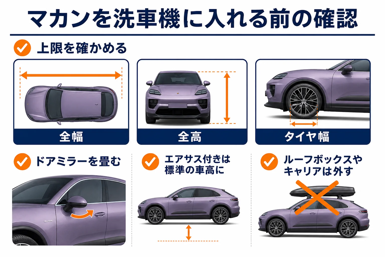 マカンを洗車機に入れる前の確認手順を示した図解