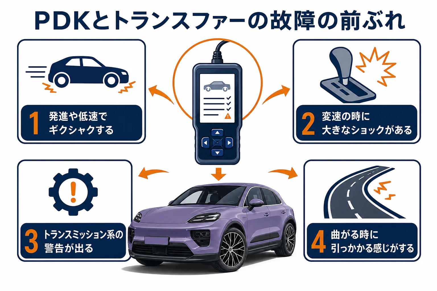マカンのPDKとトランスファーの故障の前ぶれの図解