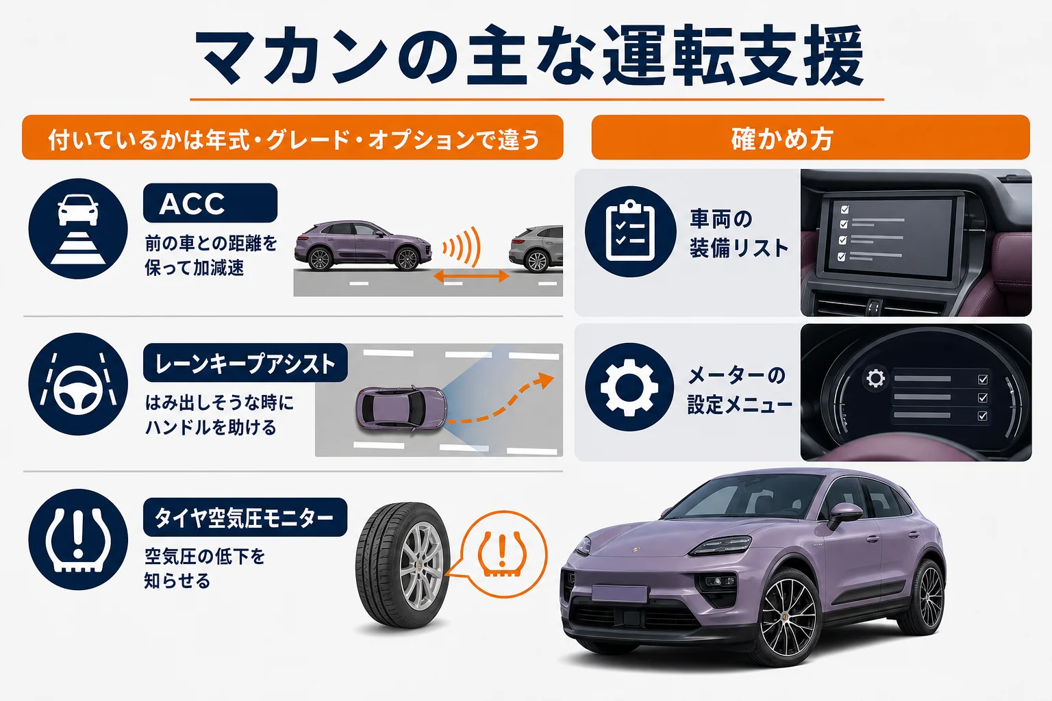 マカンの主な運転支援装備と付いているかの確かめ方を示した図解