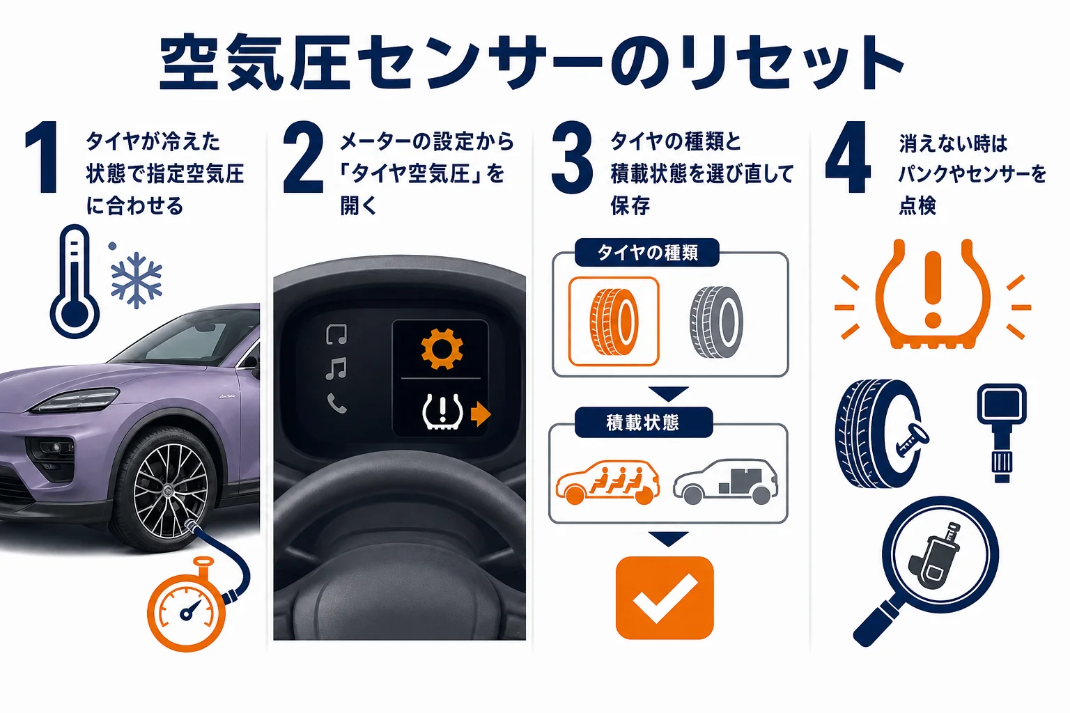 マカンのタイヤ空気圧センサーをリセットする流れの図解