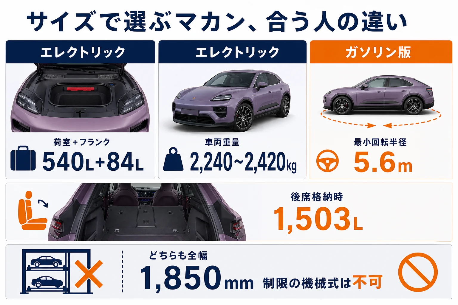 サイズの面からマカン エレクトリックとガソリン版が合う人を比べた図解