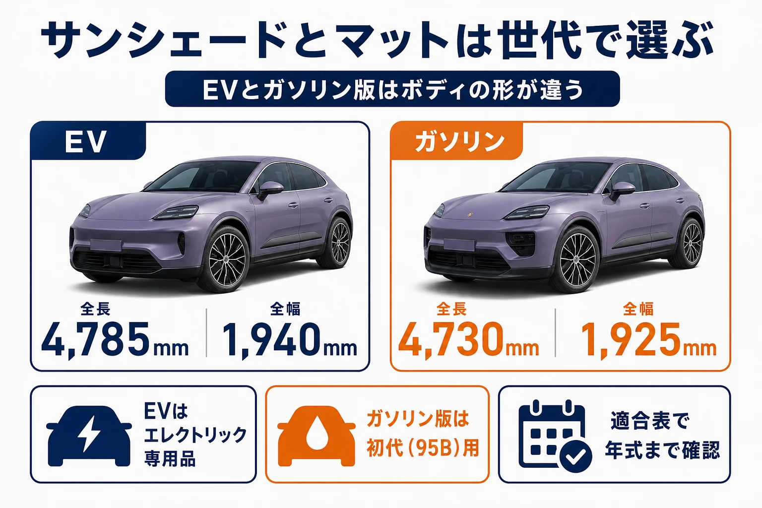 マカンのEVとガソリン版でサンシェードやマットが共通でない理由を示した図解