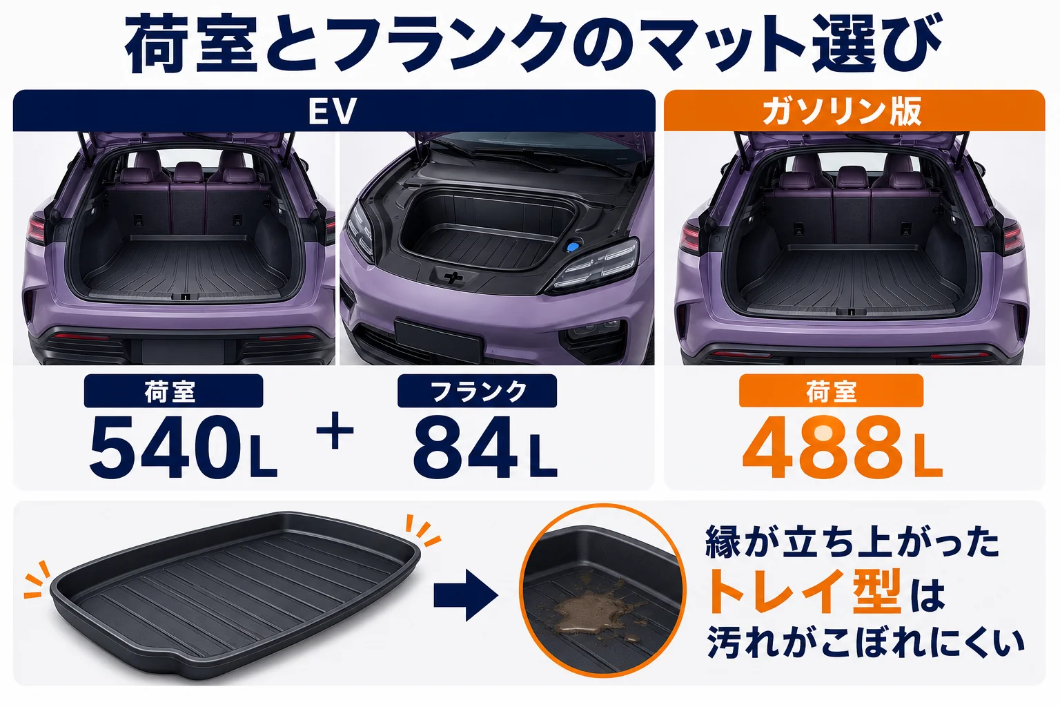 マカンの荷室とフランクの容量とマット選びのポイントを示した図解