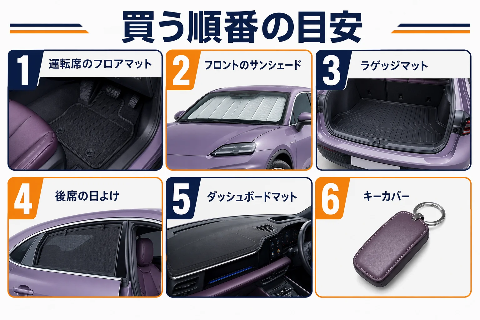 マカンのカー用品を買う順番の目安をまとめた図解