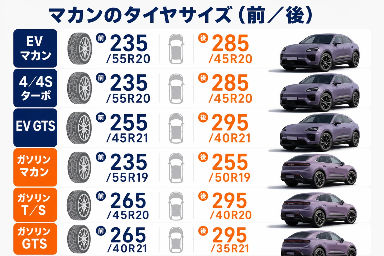マカンのグレード別タイヤサイズを前後で並べた図解