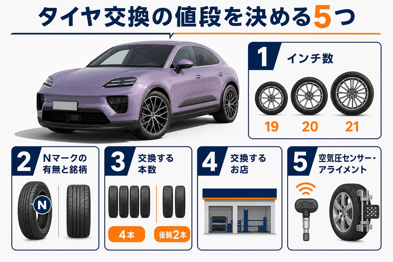 マカンのタイヤ交換費用を左右する要素をまとめた図解