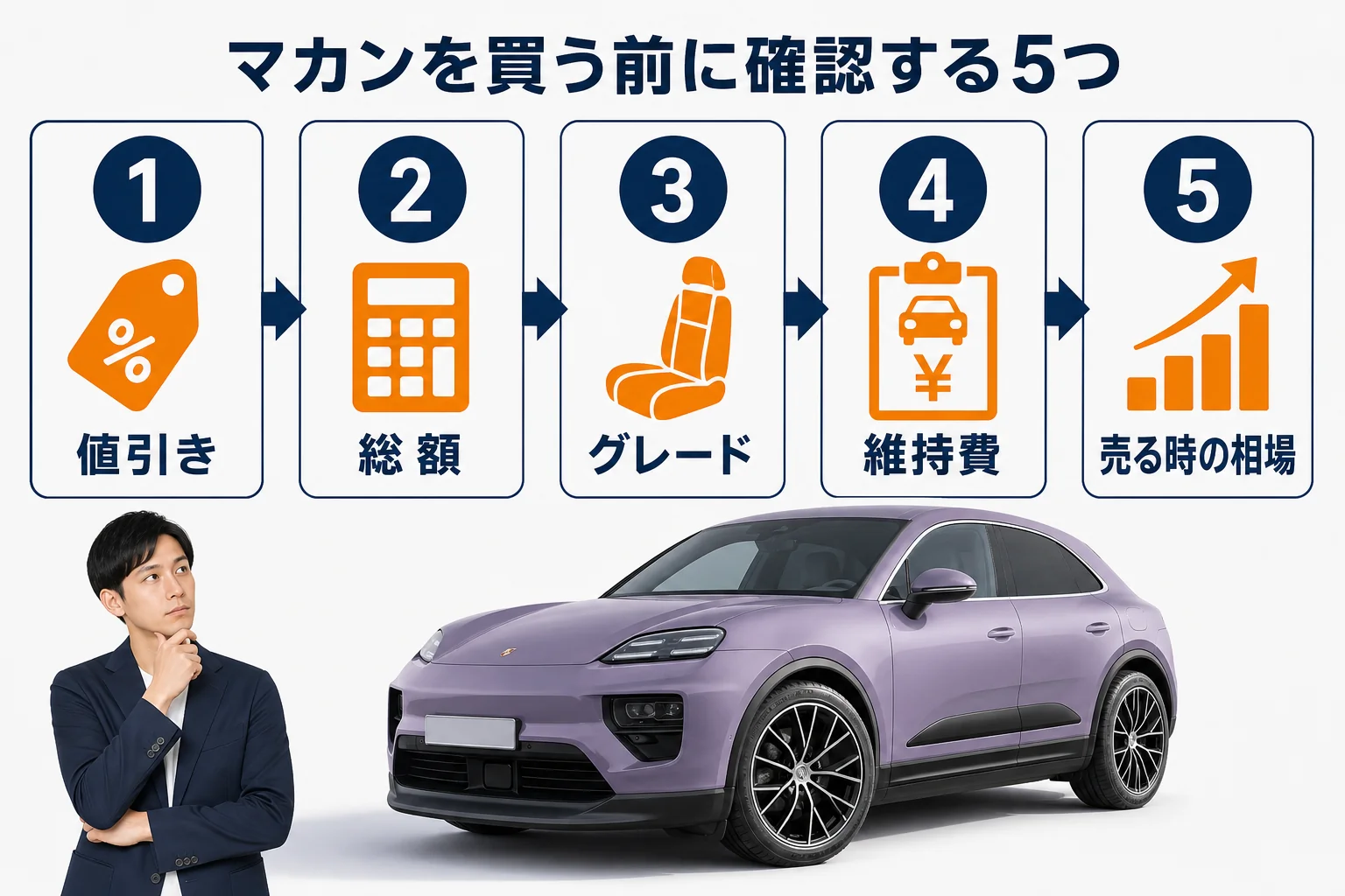 マカンを買う前に確認したい5つのポイントの図