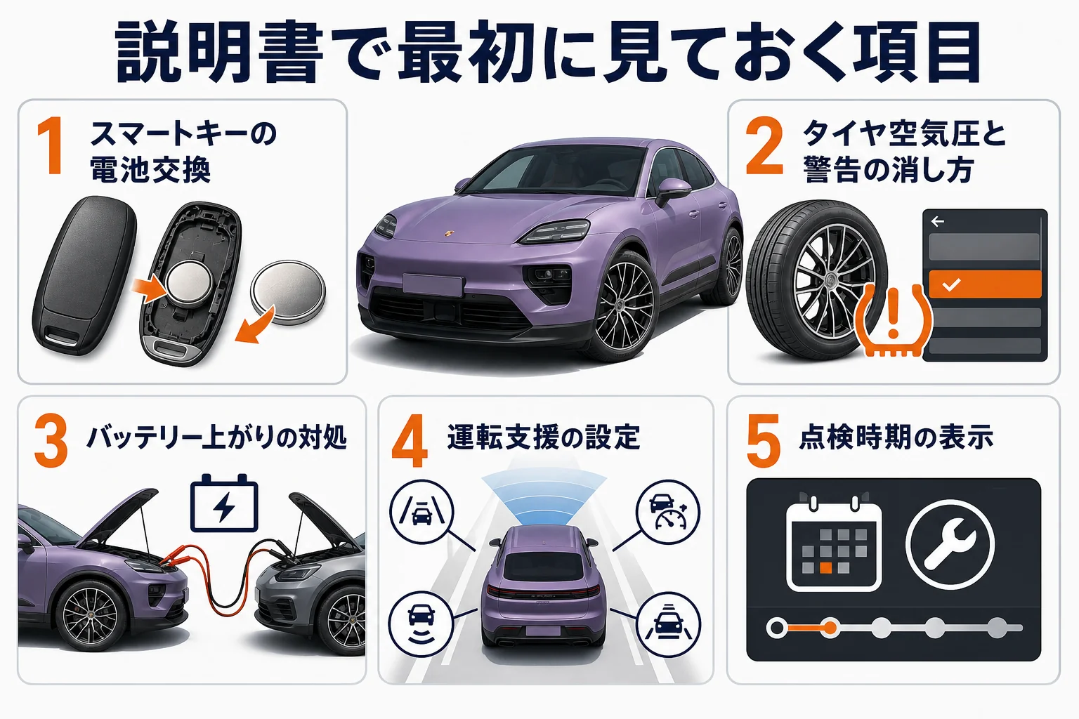 マカンの説明書で最初に見ておきたい項目をまとめた図解
