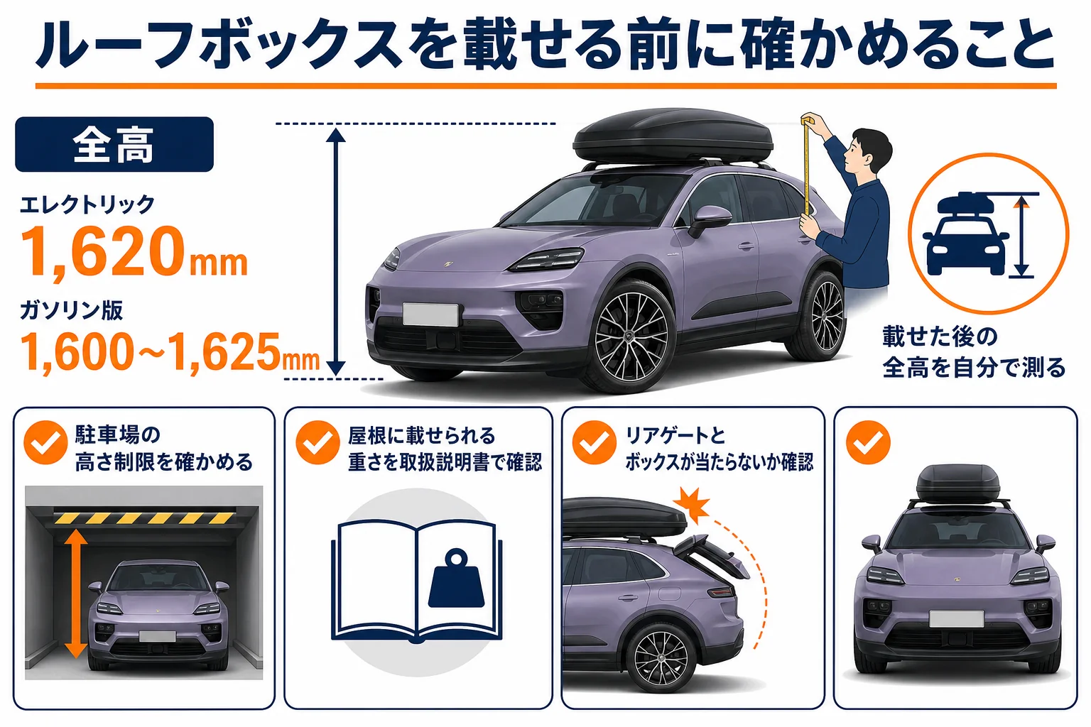 ルーフボックスを載せる前にマカンで確かめることを示した図解