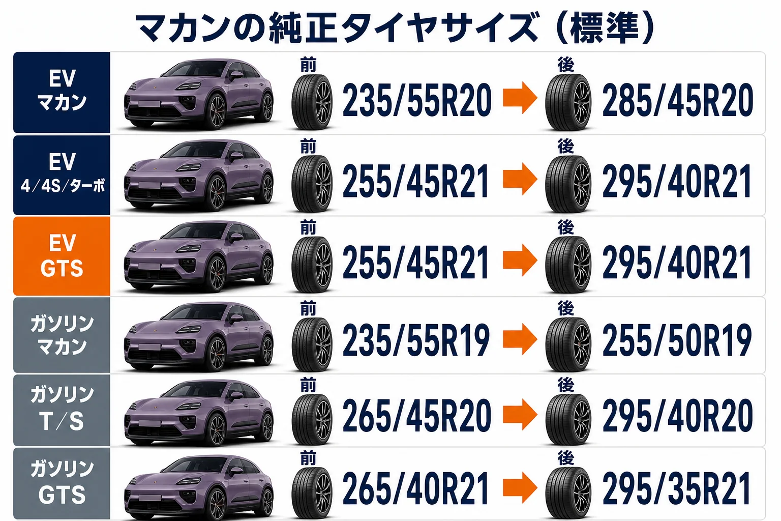 マカンのグレード別純正タイヤとホイールサイズの図解