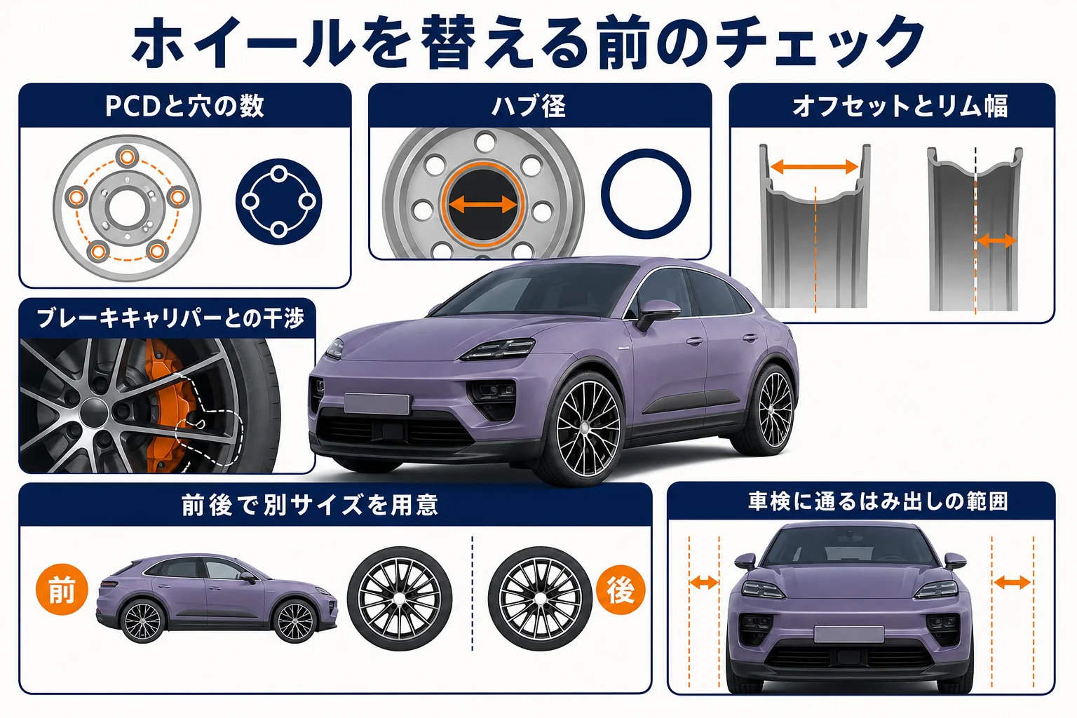 ホイールを替える前に確かめる項目の図解
