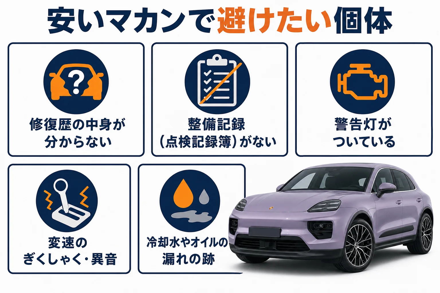 安いマカンの中古で避けたい個体の特徴を示した図解