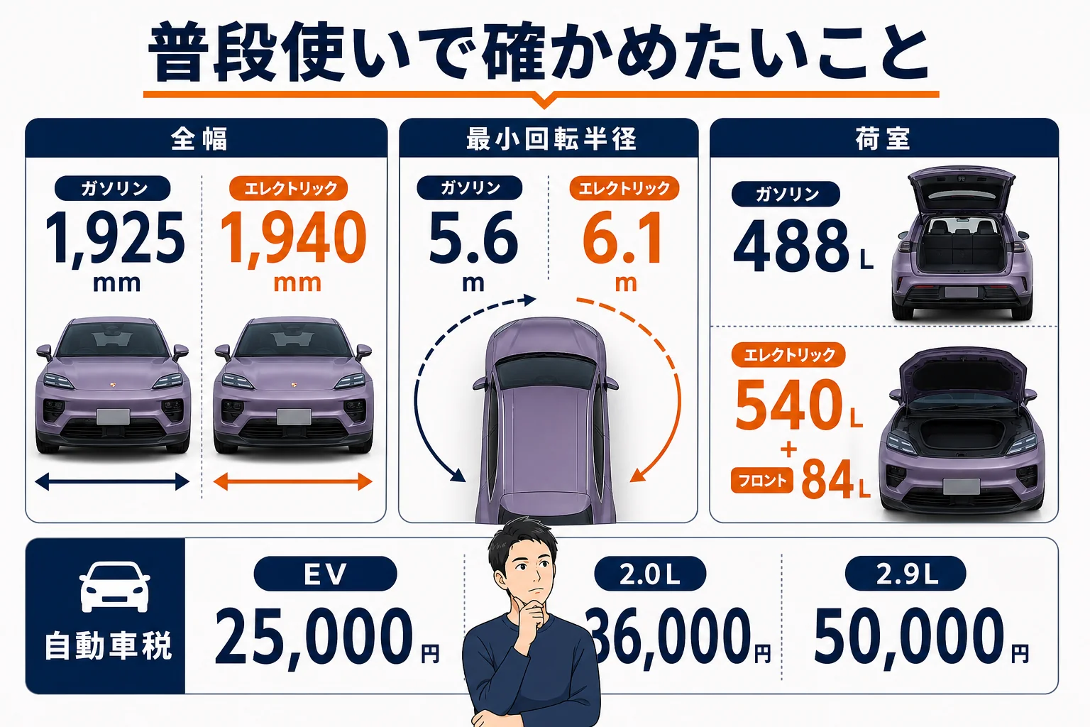 マカンを普段使いする時に確かめたい点の図解